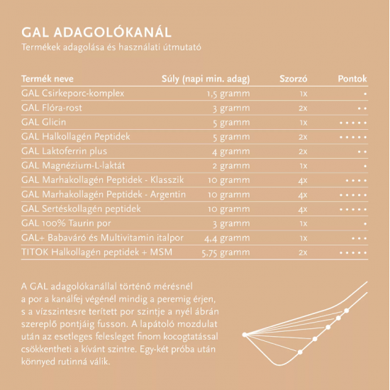 Gal Titok Halkollagén Peptidek + MSM 173g