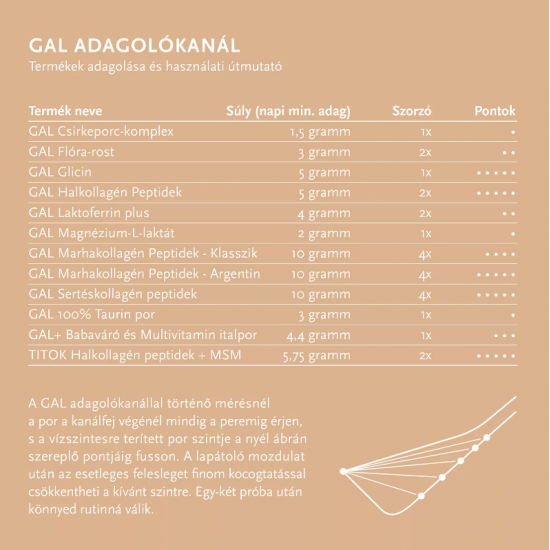 Gal + Babaváró 30db Lipofil+60db Hydrofil Kapszula + Italpor 30 adag